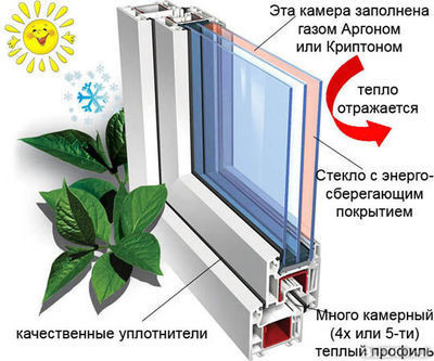 Repararea balconului cu propriile mâini (fotografie și video)