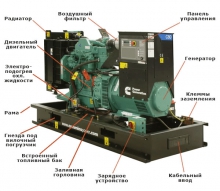 Repararea generatorului diesel cu mâinile proprii