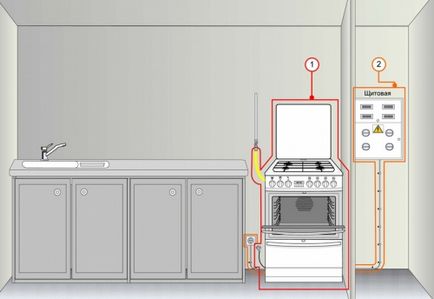 Repararea sobelor de gaz cu mâinile tale