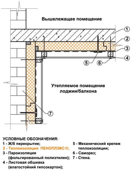 Reparați plafonul de pe balcon, cu propriile mâini - pagina 8