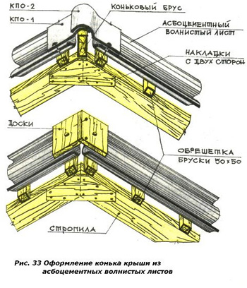 Repararea costurilor acoperișului ardezie, tarifelor, motivelor, materialelor