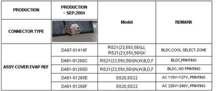 Repararea frigiderului samsung