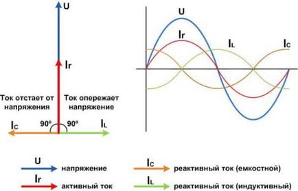 Резонанс струмів застосування, принцип резонса струму, розрахунок контуру