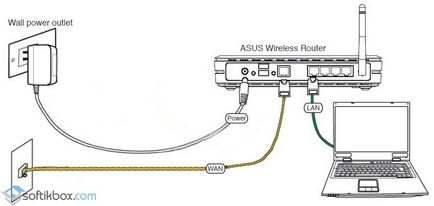 Router d link 300 cum să configurați