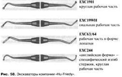 Scule manuale pentru prelucrarea cavităților carioase