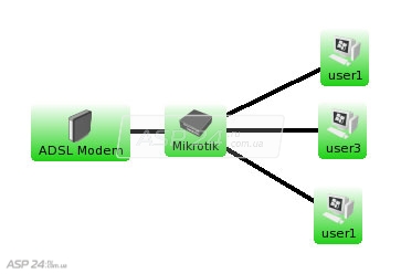 Cel mai simplu mod de distribuire a lui iptv de la Ukrtelecom