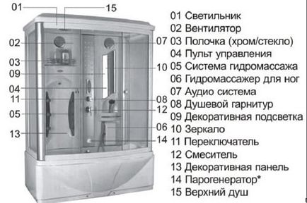 Збірка прямокутної душової кабіни - покрокова інструкція