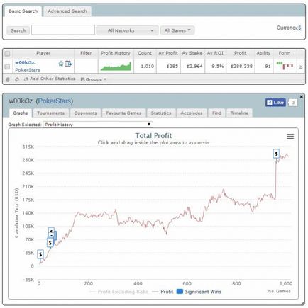 Sharkscope (sharkcope) - prezentare generală a serviciilor, prețuri, abonamente, analiză statistică