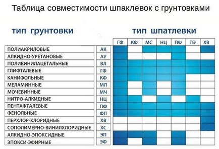 Шпаклівка укосів як правильно шпаклювати, поради