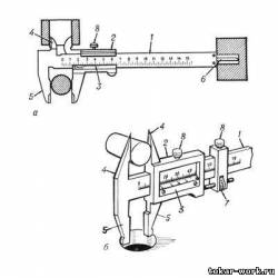 Штангенциркуль пристрої і механізми