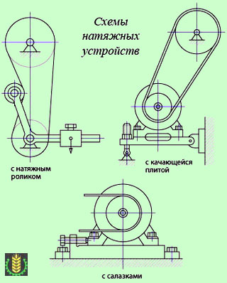 Сили, що діють в ремінних передачах