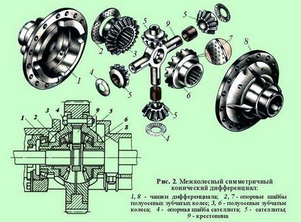 Симетричний конічний диференціал автомобіля