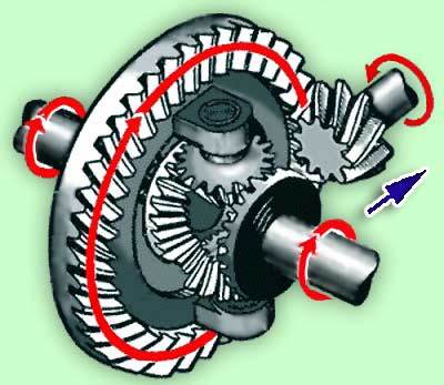 Симетричний конічний диференціал автомобіля