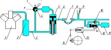 Sistem de frâne pneumatice