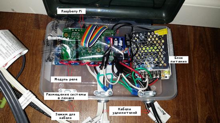 Система управління розумним будинком на основі raspberry pi