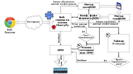 Система управління розумним будинком на основі raspberry pi