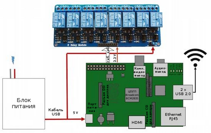 Система управління розумним будинком на основі raspberry pi