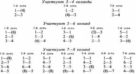 Системи змагань з міні-футболу