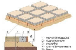 Cât timp fundația usucă etapele de pregătire, timpul de întărire