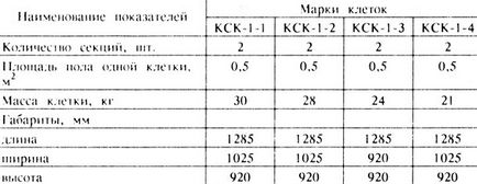 Зміст кроликів +1991 вагин е