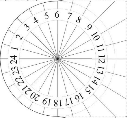 Sundial și busolă solare, proiect pe Internet voi supraviețui