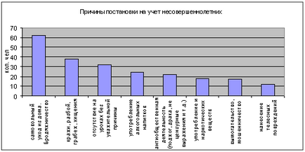 Esența și semnele anomiei sociale - sociologia