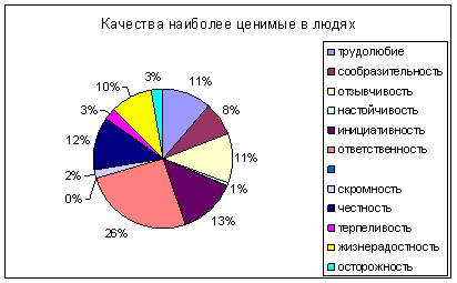 Esența și semnele anomiei sociale - sociologia