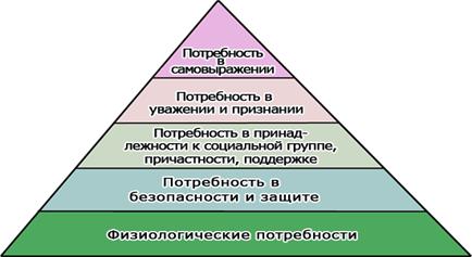 Esența și semnele anomiei sociale - sociologia