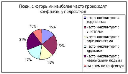 Esența și semnele anomiei sociale - sociologia