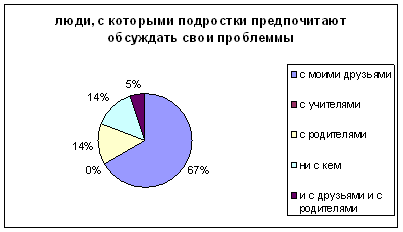 Esența și semnele anomiei sociale - sociologia