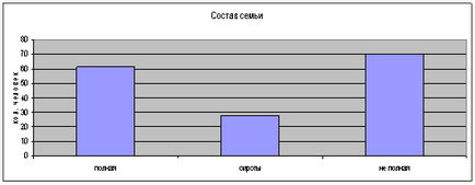 Esența și semnele anomiei sociale - sociologia