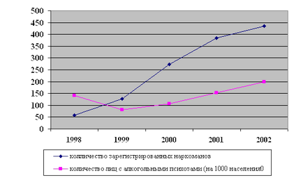 Esența și semnele anomiei sociale - sociologia