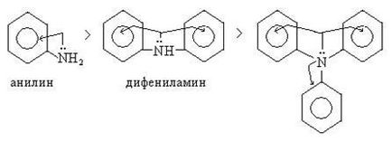 Metode de preparare a aminelor - stadopedie