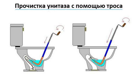 Способи усунення причини засмічення унітазу і визначення причини