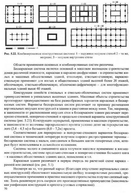 Стійко-балочна конструкція і каркасні системи