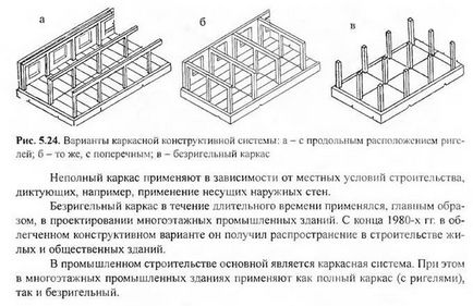 Стійко-балочна конструкція і каркасні системи