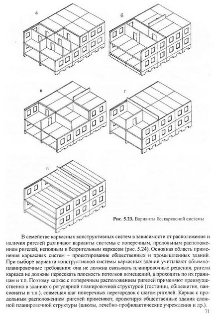 Rack și grinzi de construcție și sisteme de cadru