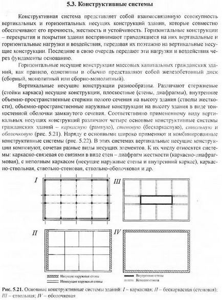 Стійко-балочна конструкція і каркасні системи