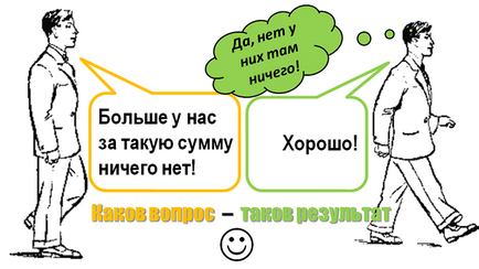 Стоп-фрази в роздрібних продажах меблевого бізнесу