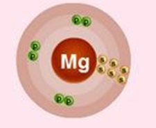 Structura atomului de magneziu (mg), schema și exemple