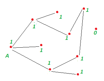 Можливості підключення графів