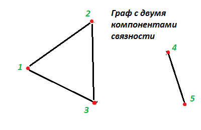 Можливості підключення графів