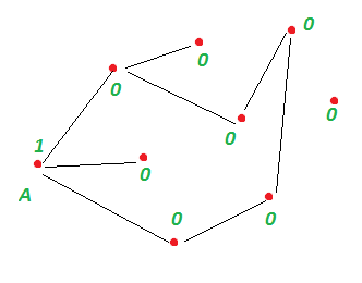 Conectarea grafurilor