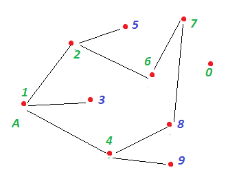 Можливості підключення графів