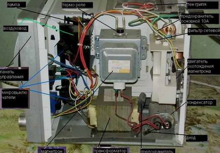 Circuit cu microunde