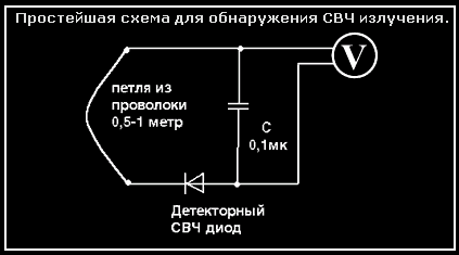 Circuit cu microunde