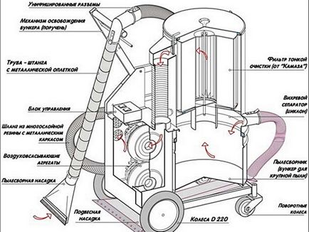 Circuit aspirator