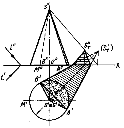 Cilindru Umbre