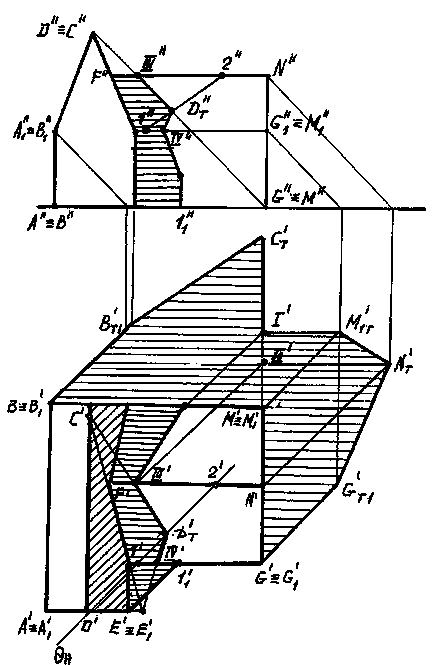 Cilindru Umbre