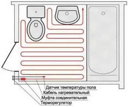 Подово отопление в банята с ръцете си как да се направи на правото